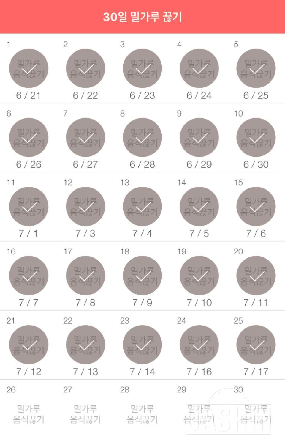 30일 밀가루 끊기 25일차 성공!