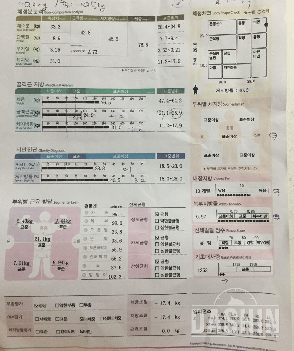 163/87-> 76kg  맘 다잡고 다시 시작해요