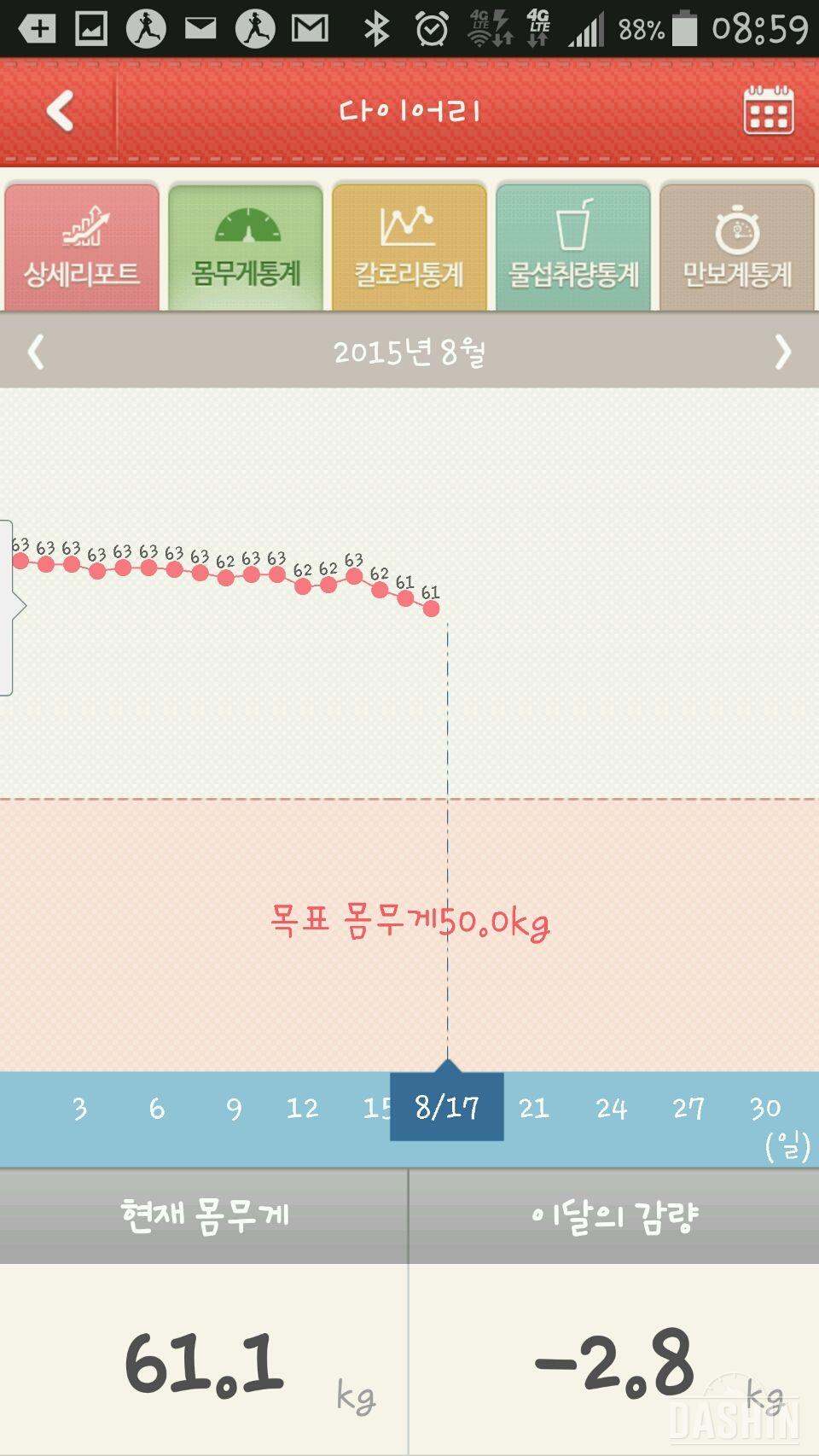 1000칼 식단 21일, 밀가루 끊기 12일째