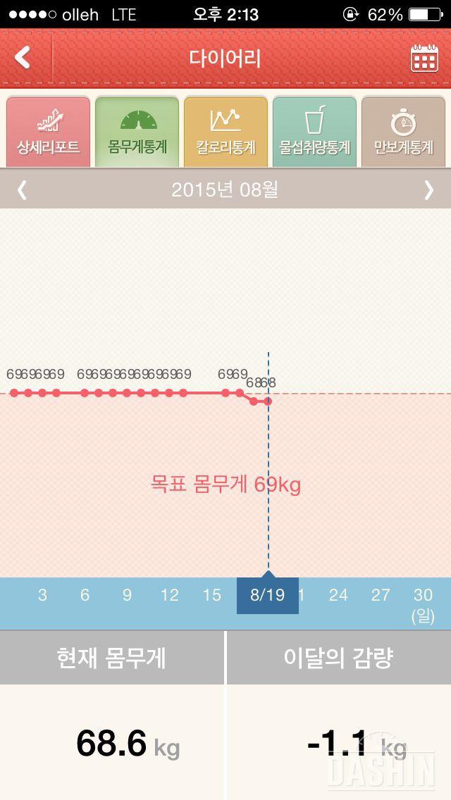 다이어트 일차 성공