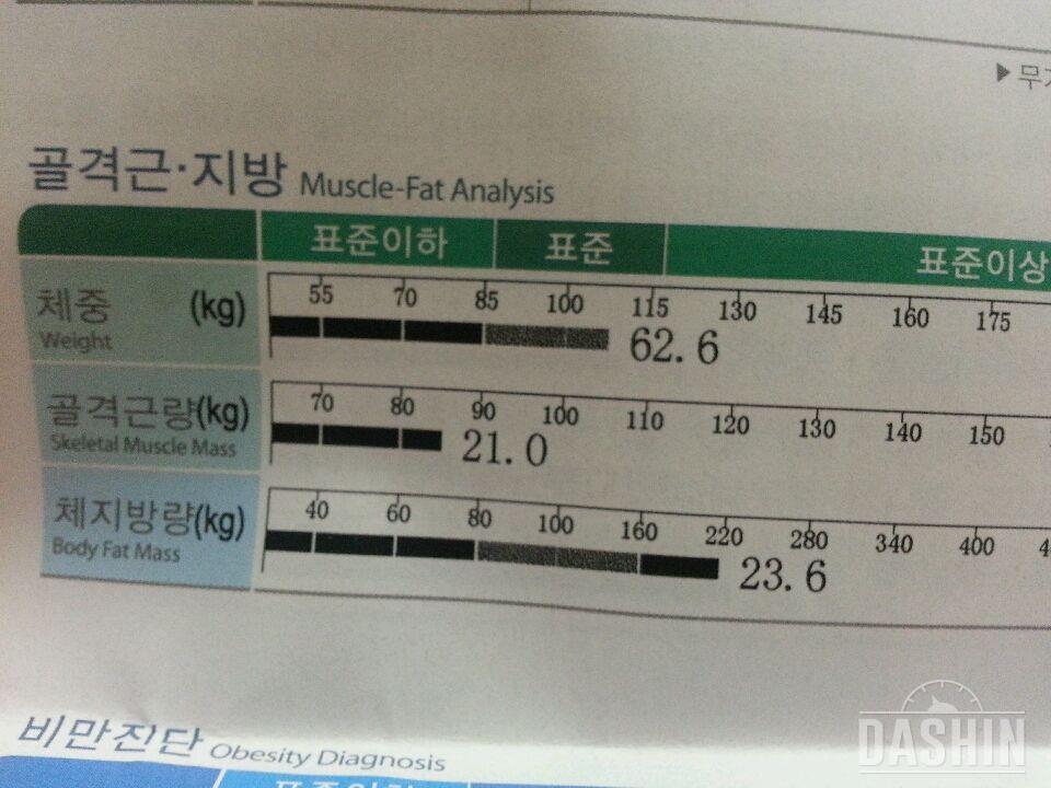 오랜만에 인바디했어요~