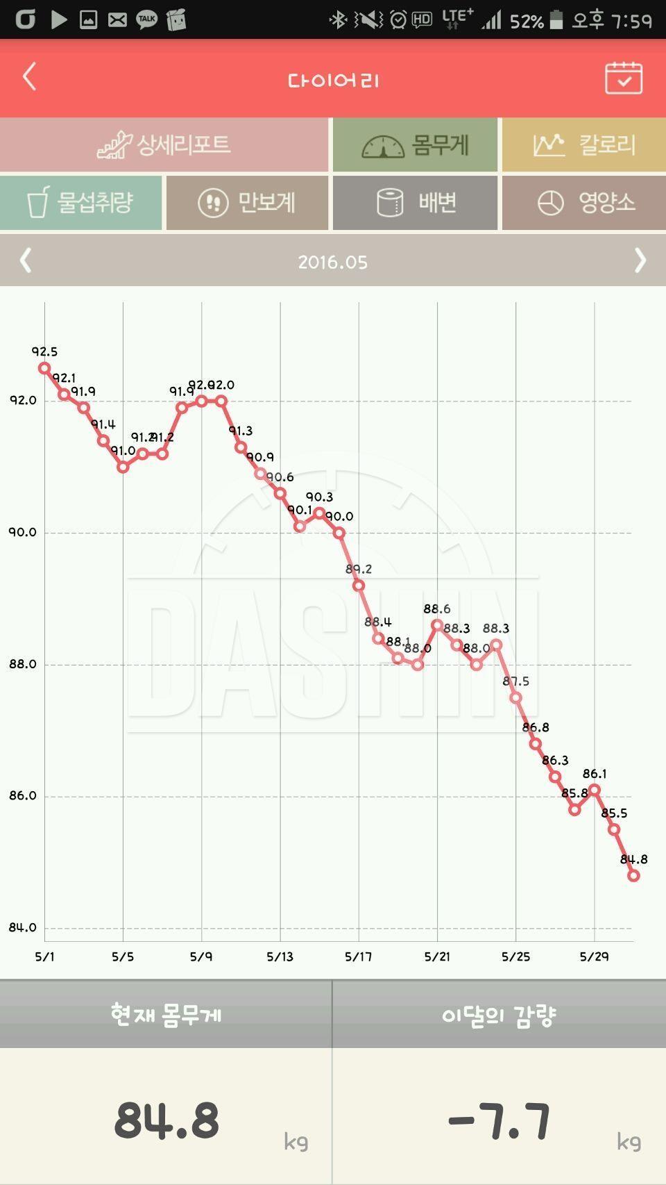 168/ 96>73 진행중입니다.