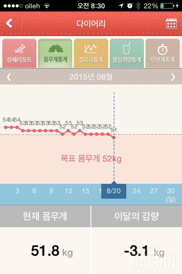 올댓와일드망고야 날구해주었구나~! 최종후기