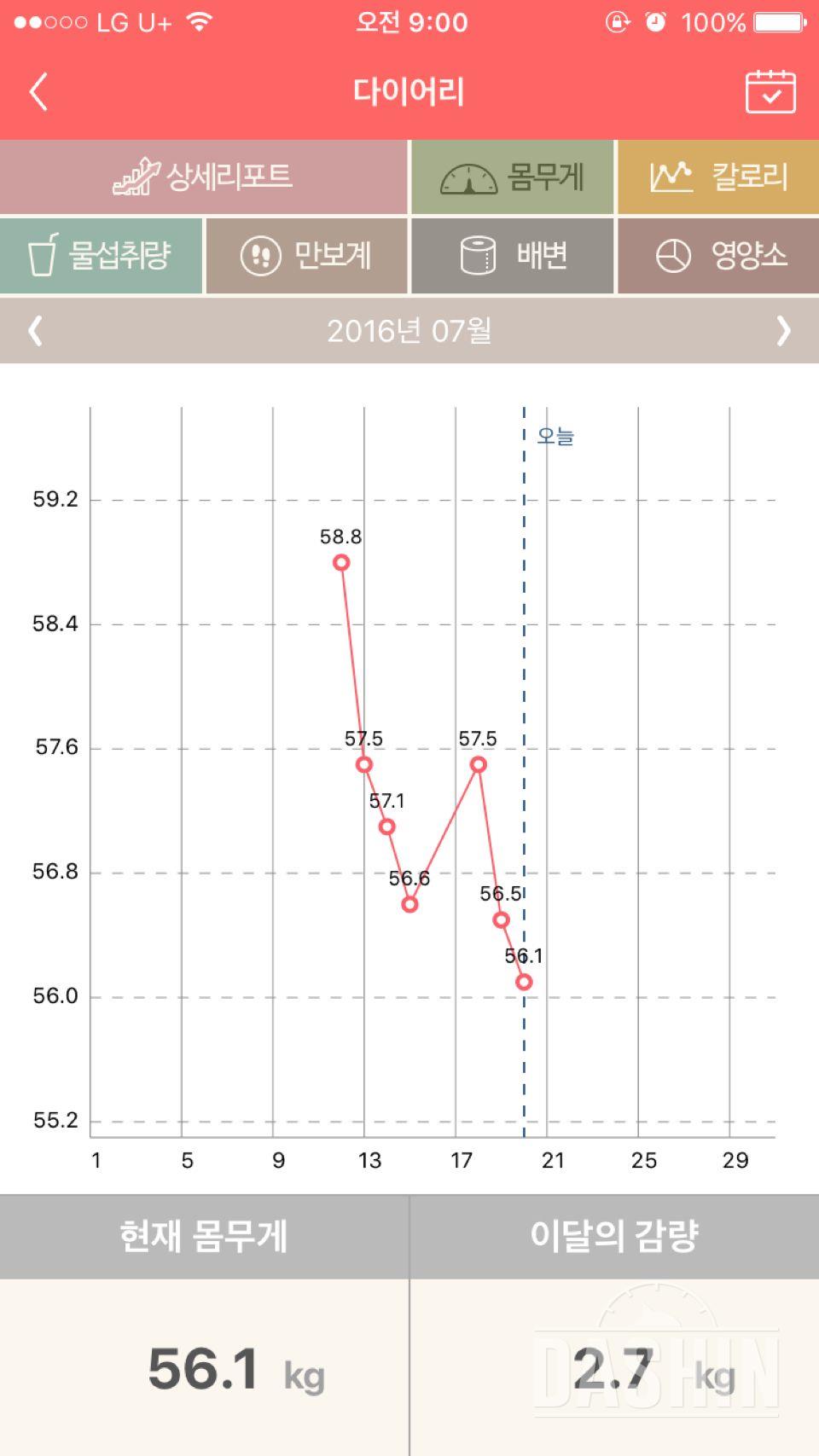 6일만에 -3kg