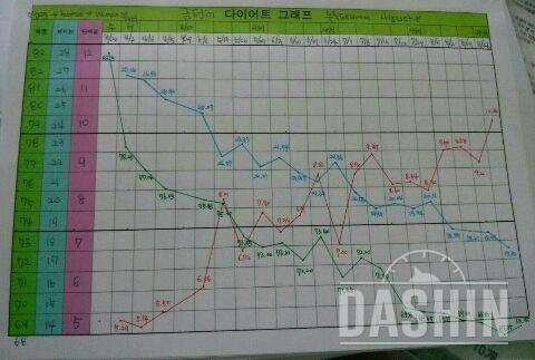 1년동안 20kg감량 & 유지