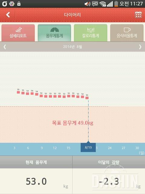 공복 체중이...!