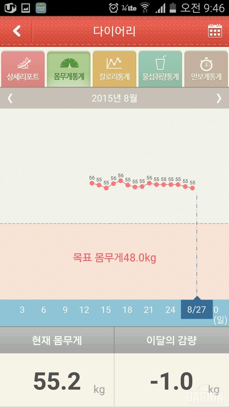 15일째