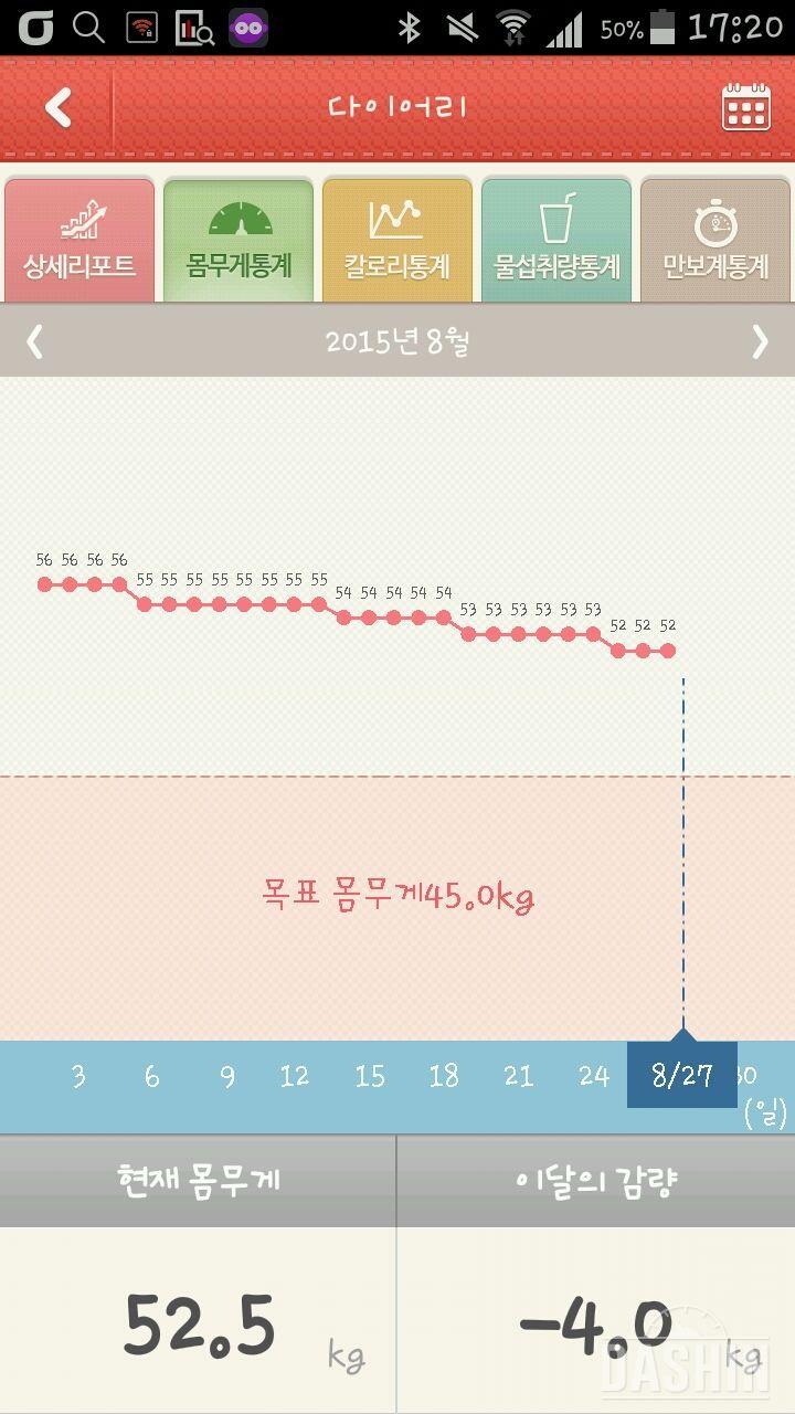 8월 -4kg 감량성공 꺄~~♡