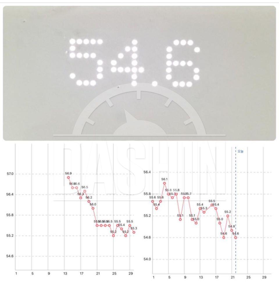 30일 아침먹기 / 야식끊기 후기