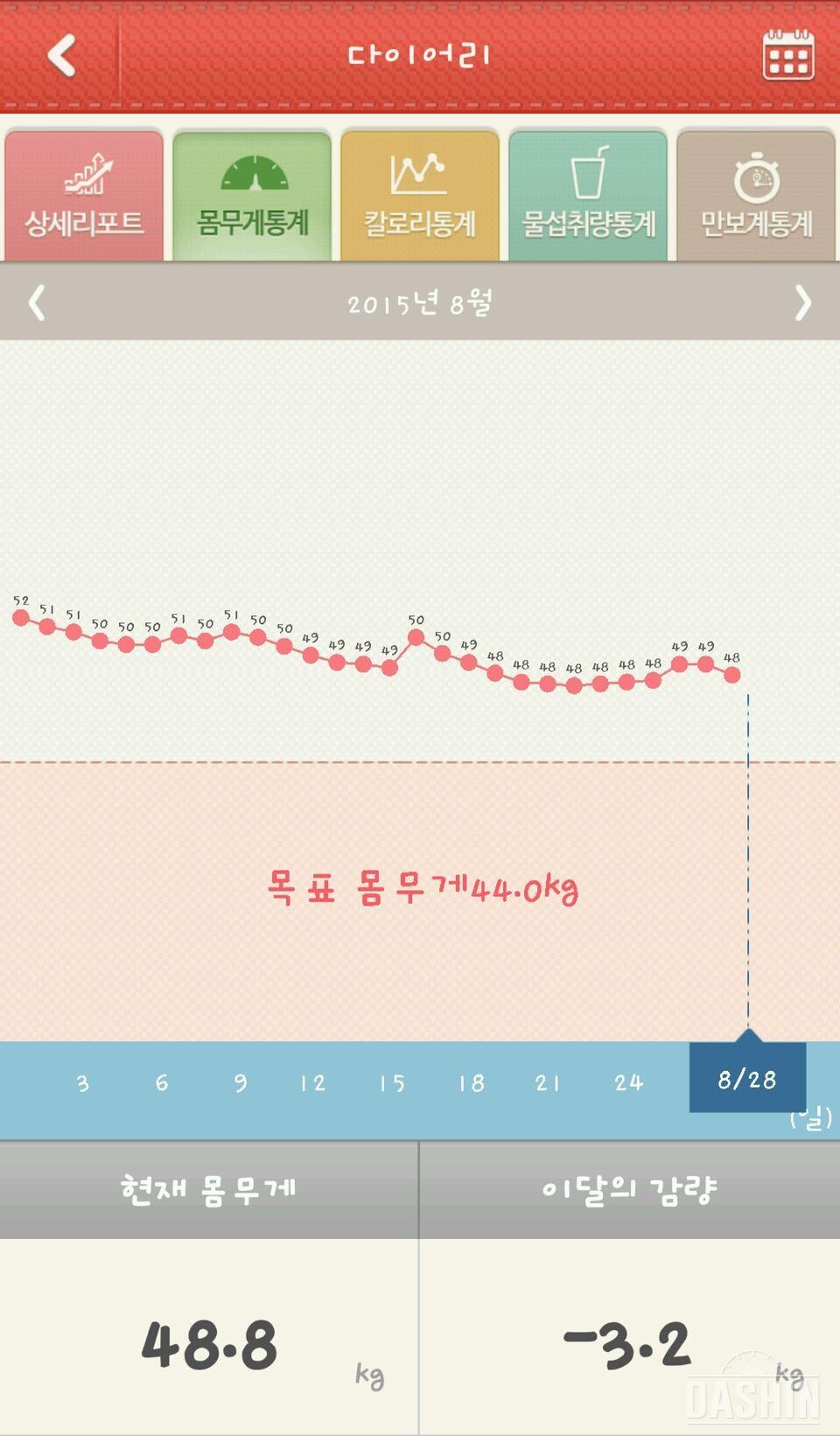 8월 한달 다이어트 끝~~!