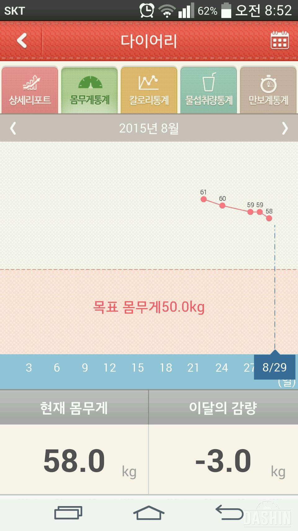 정체기 이유를 알았습니다