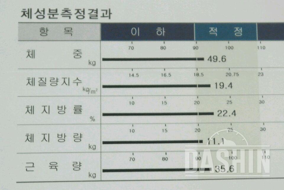 [다신5기 탄탄그룹] ☆최종후기☆