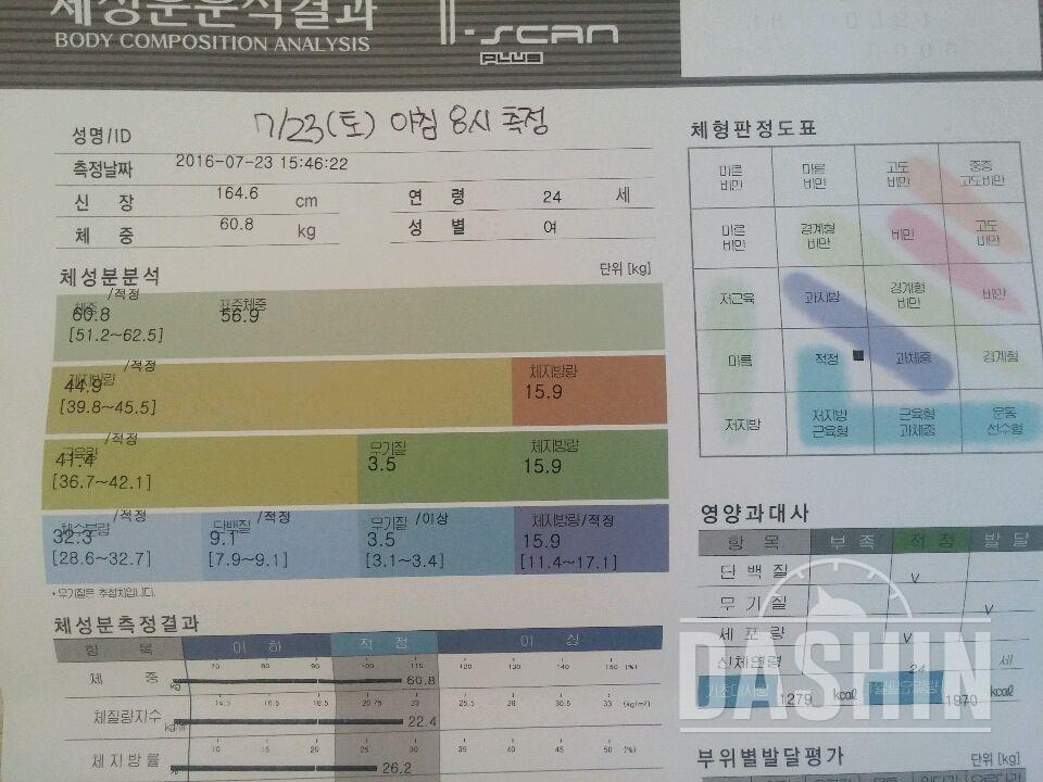 다신5기 23. 최종후기 전신&BMI