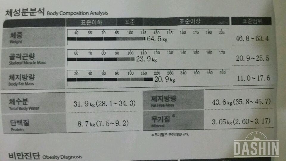 ☆천칼, 밀가루끊기 30일 후기☆ +사진추가