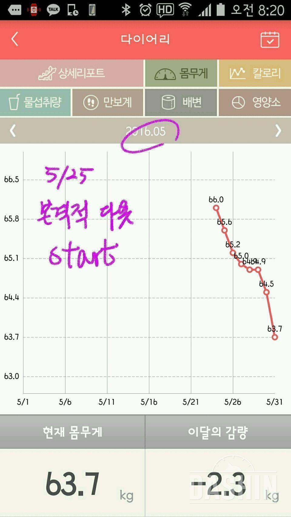 2개월 (66 -> 58.5)