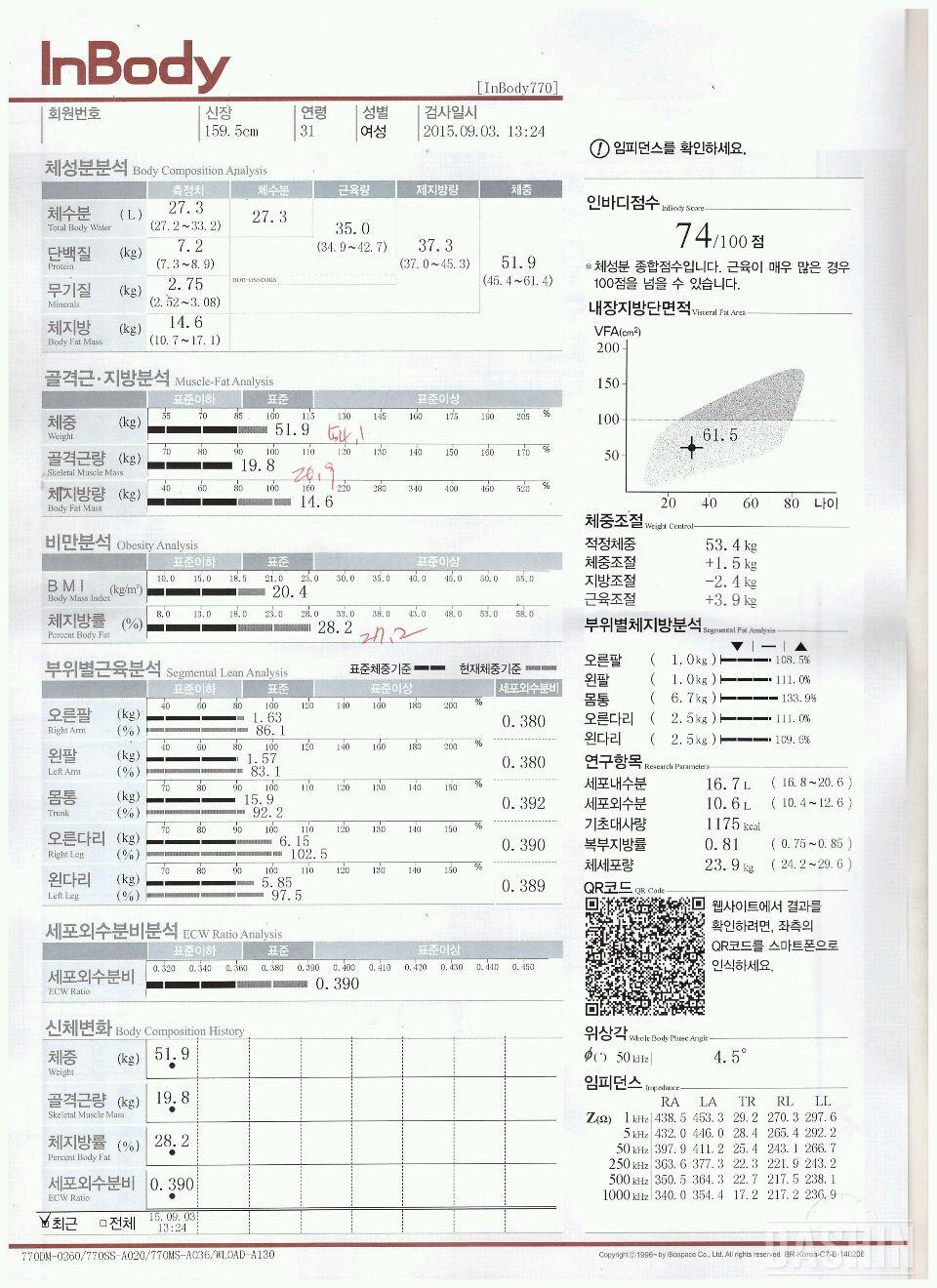 9월 인바디ㅠㅠ