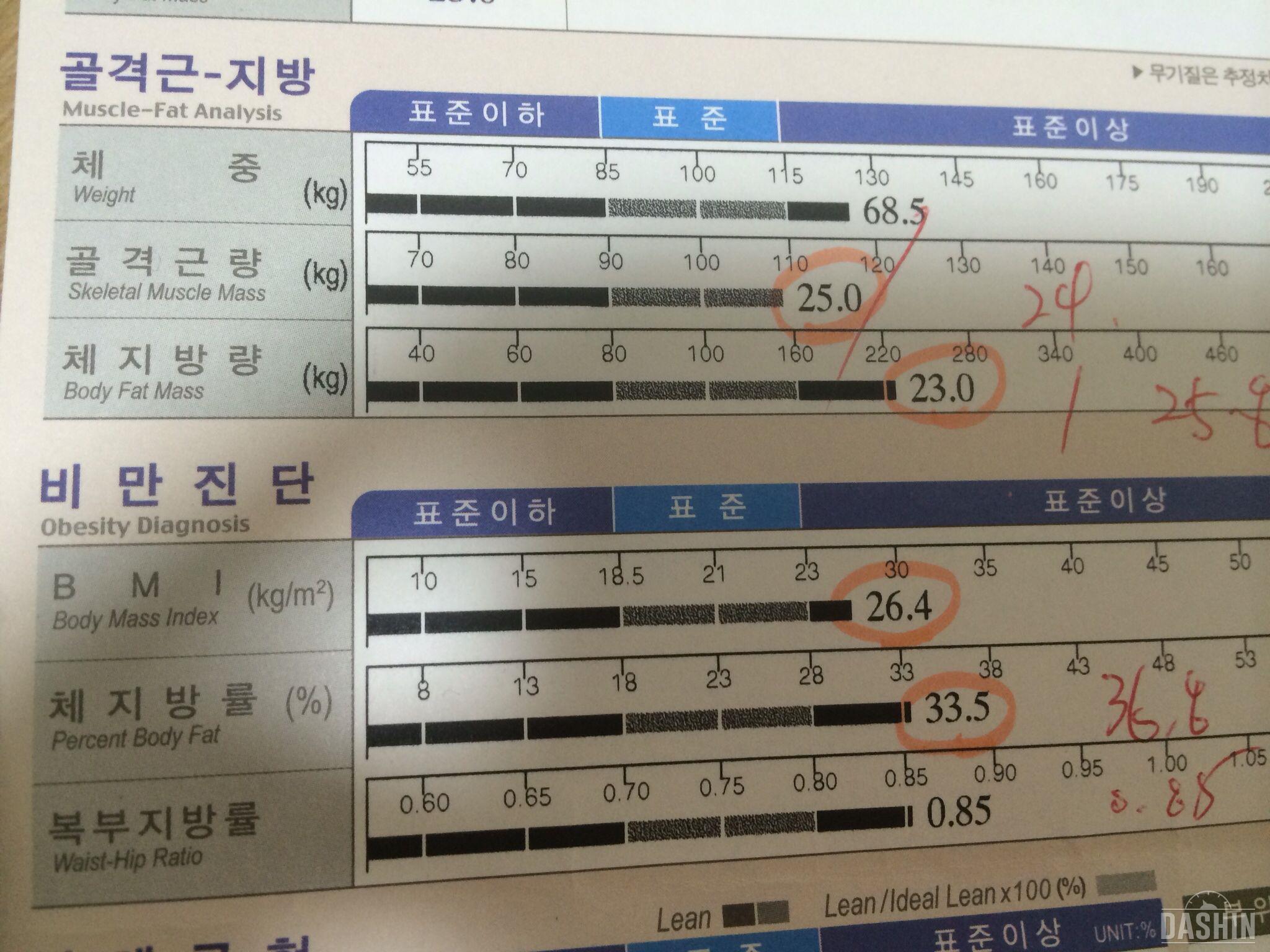 한 달만의 인바디