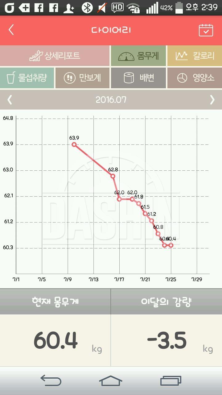 다이어트2주째