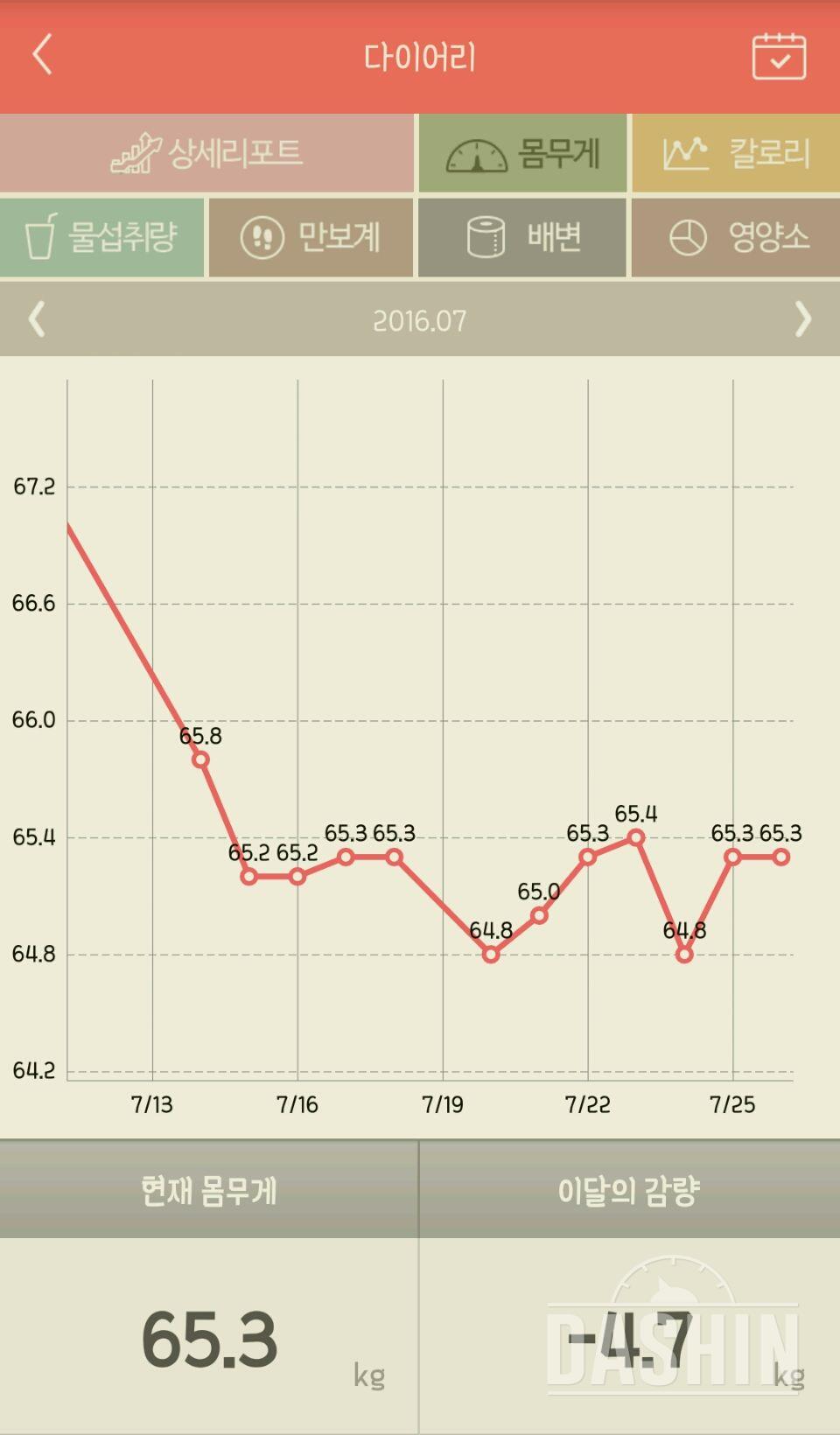 정체기가 너무 긴 것 같아요