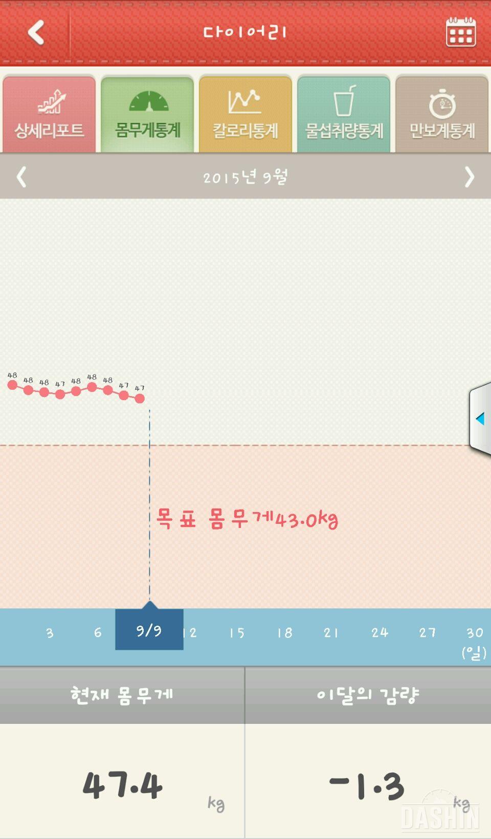 롤러코스터 타는중ㅋ