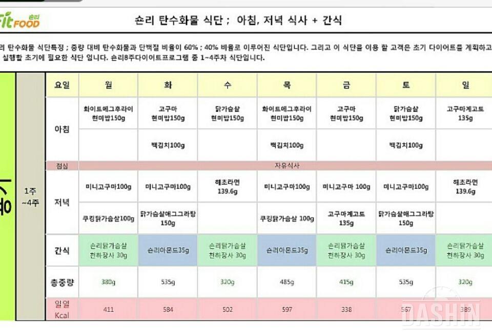 2주 5킬로 감량 송지은 식단이라네요