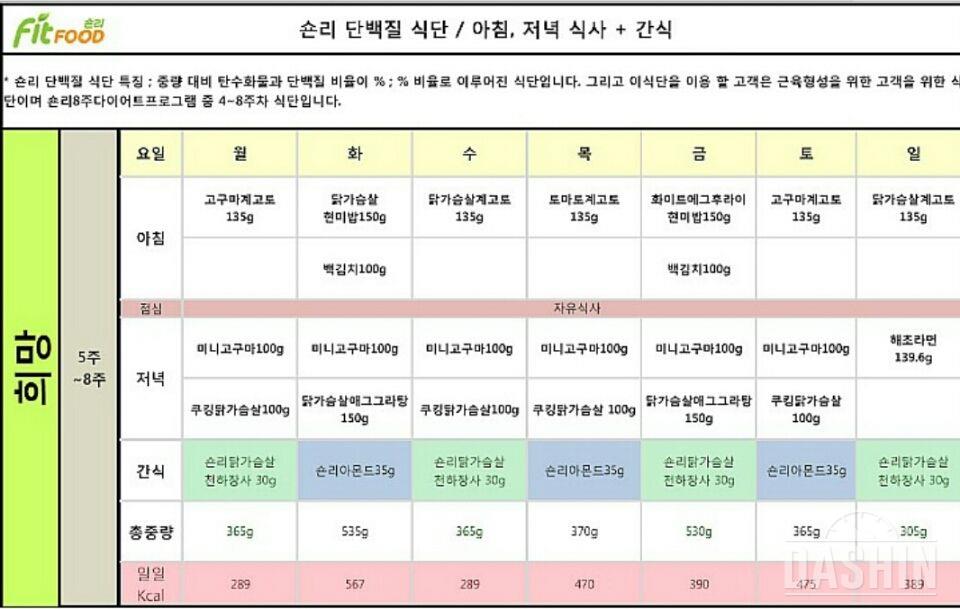 2주 5킬로 감량 송지은 식단이라네요