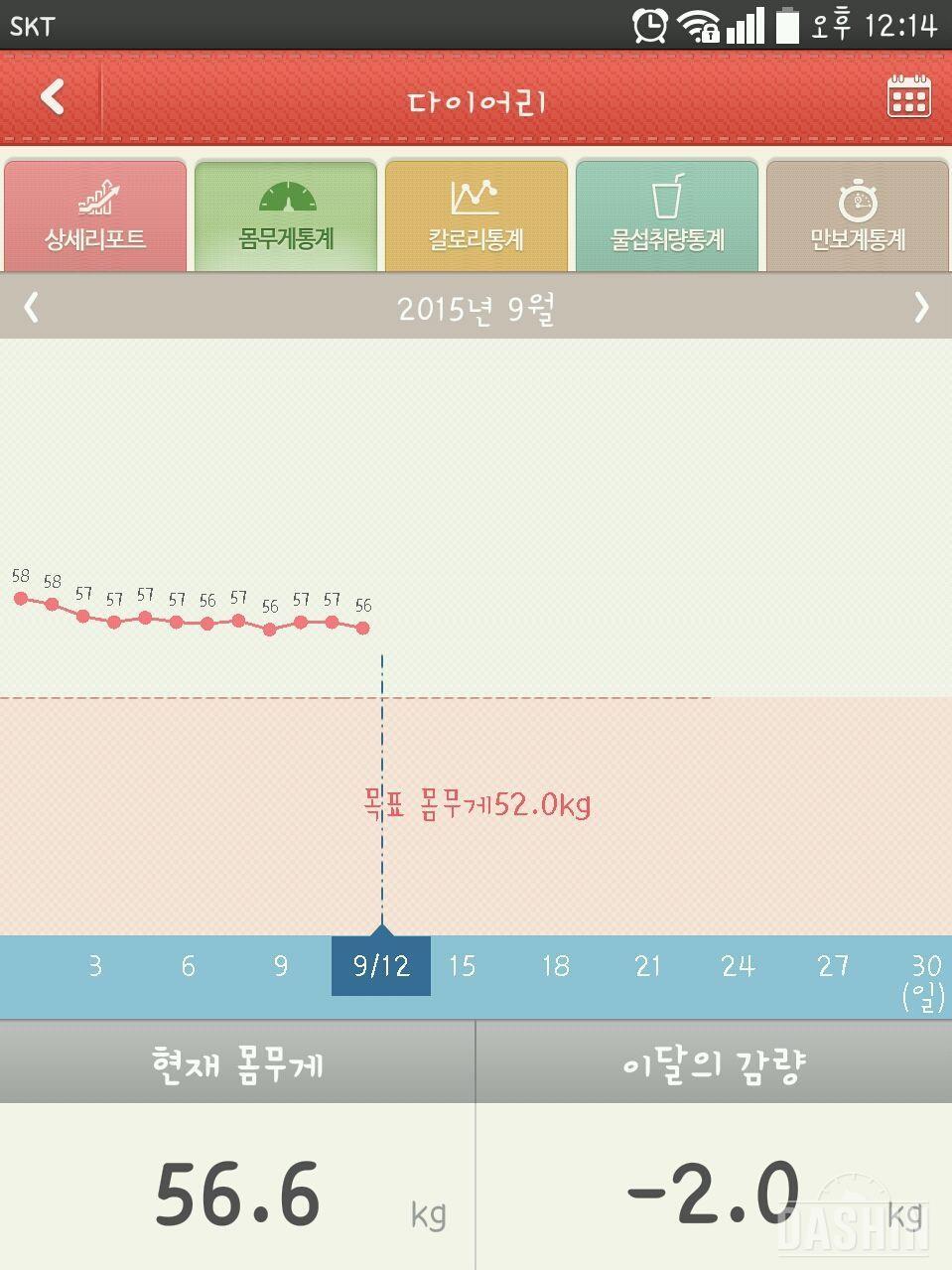 다신3기 )  12일차 부페와 맞서기ㅋㅋ