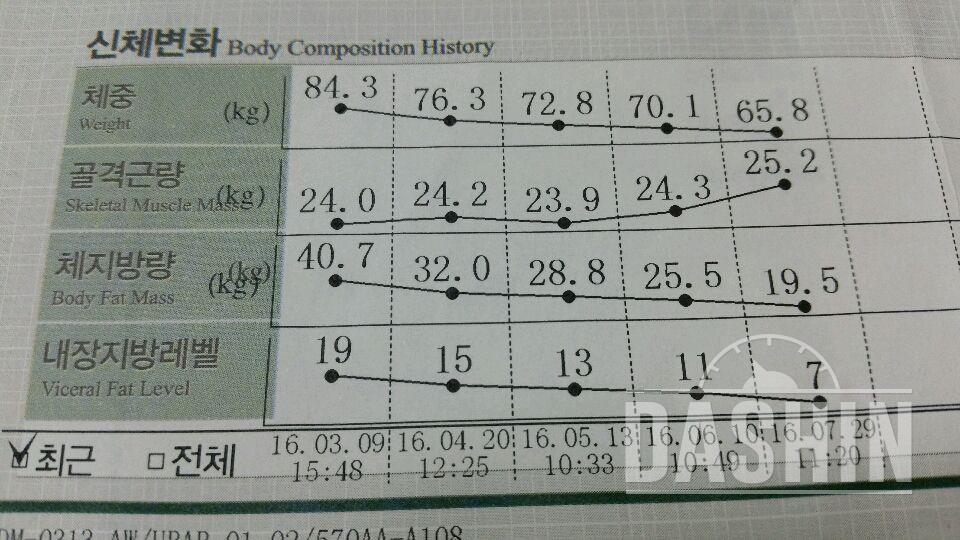 140일간 노력의 결과물~