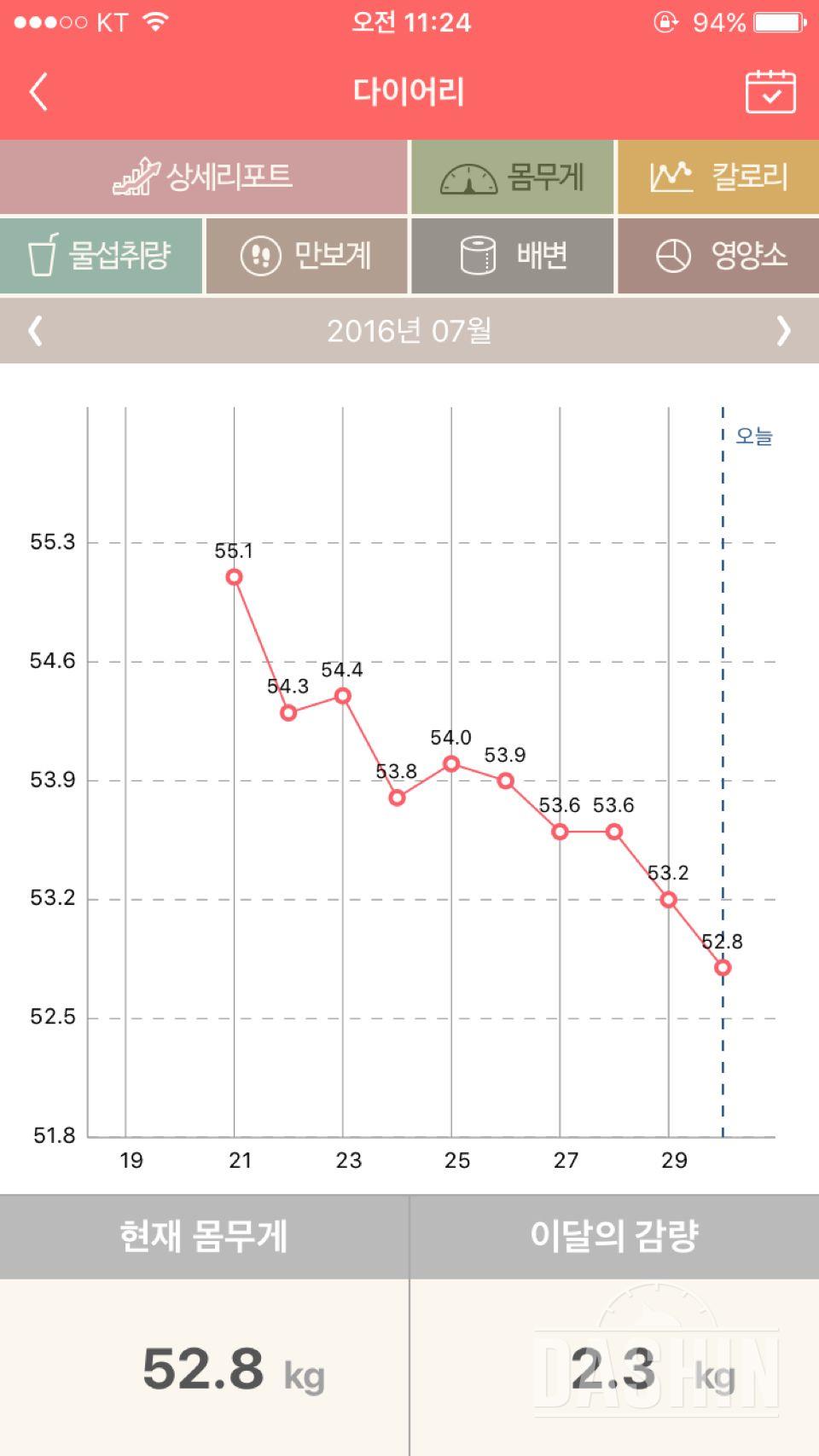 21일부터지금까지....!