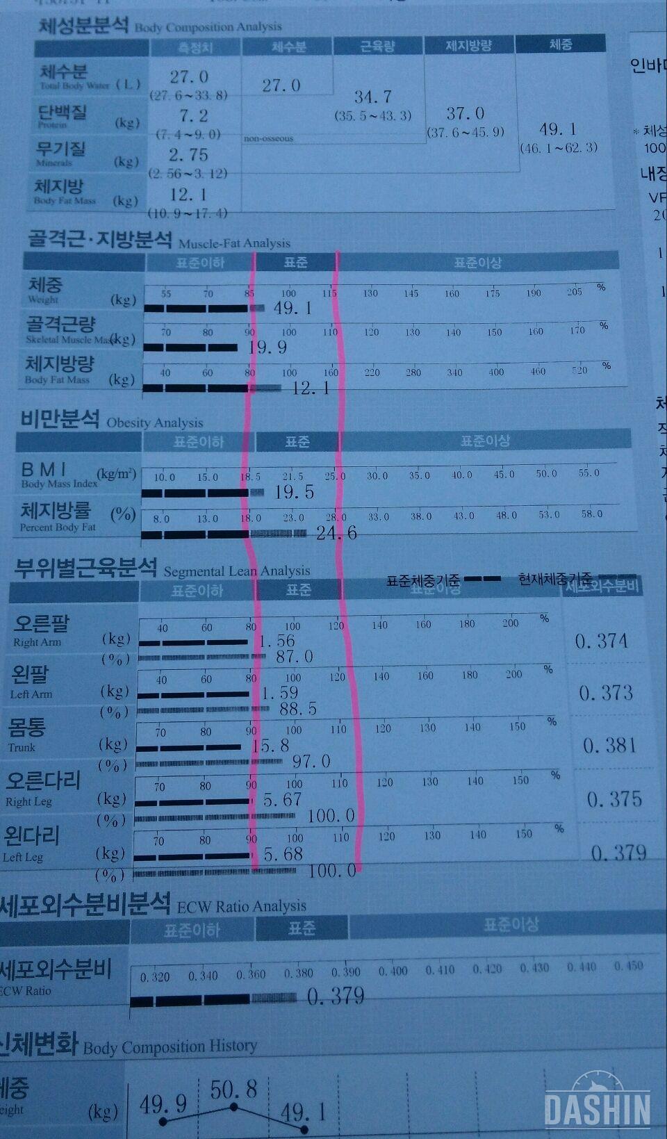 체지방율 줄이고 싶어요ㅜ