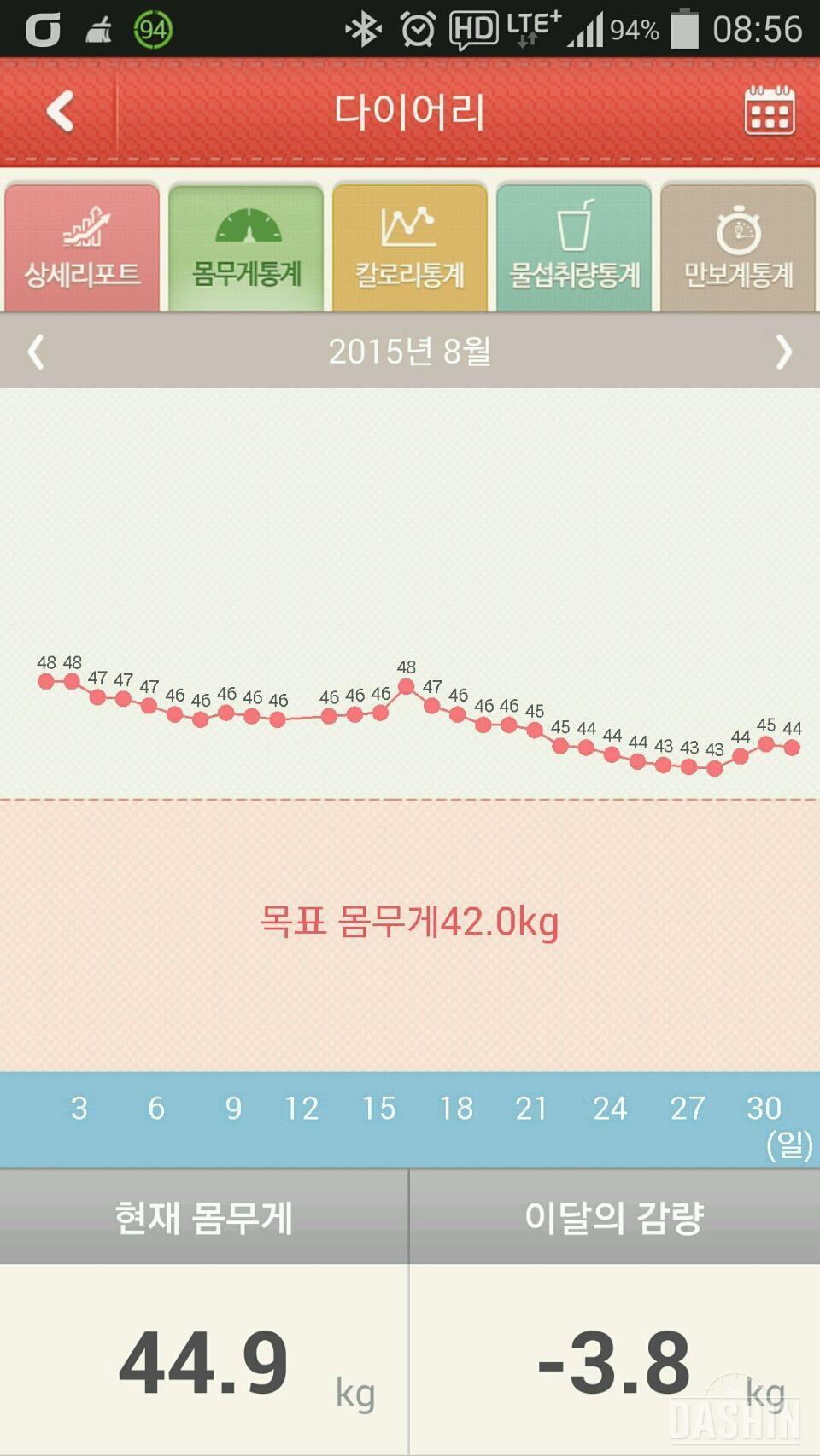 다신을 알고...  다신 가입 58일째