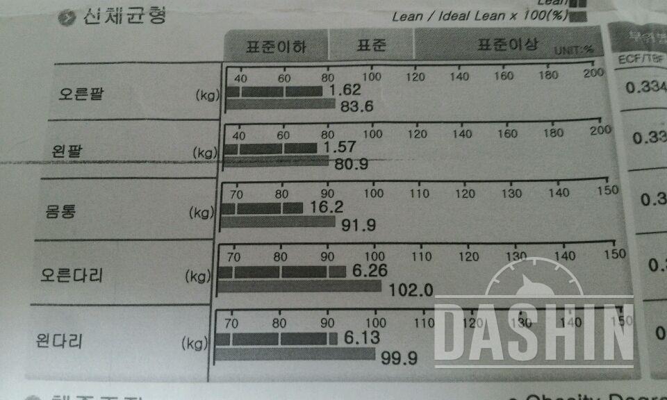 운동 좀 추천해주세요!!