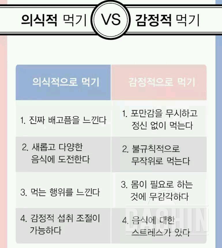 폭식을 막을 수있는 마음가짐과 실천방법