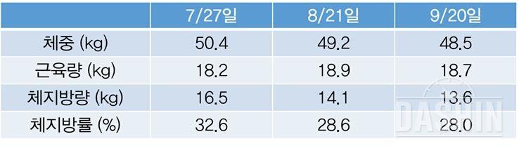 30일 [슬림한팔, 1,000kcal, 밀가루끊기, 복근] 후기