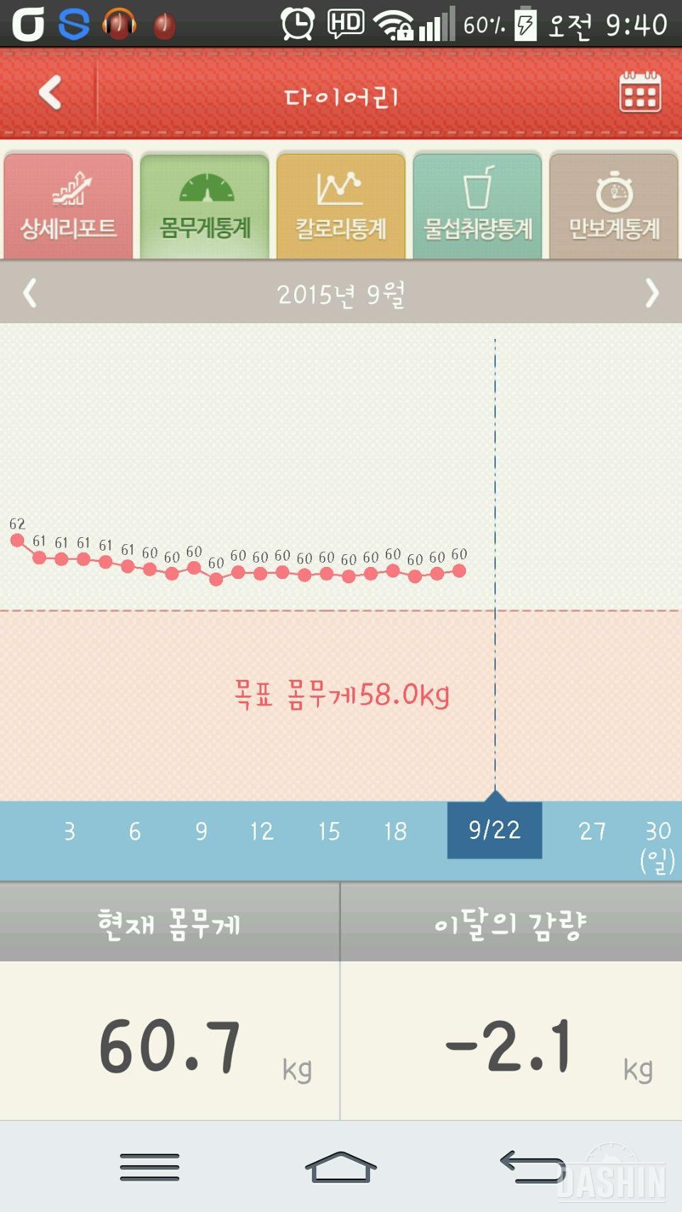 변화가 없네요ㅜㅜ