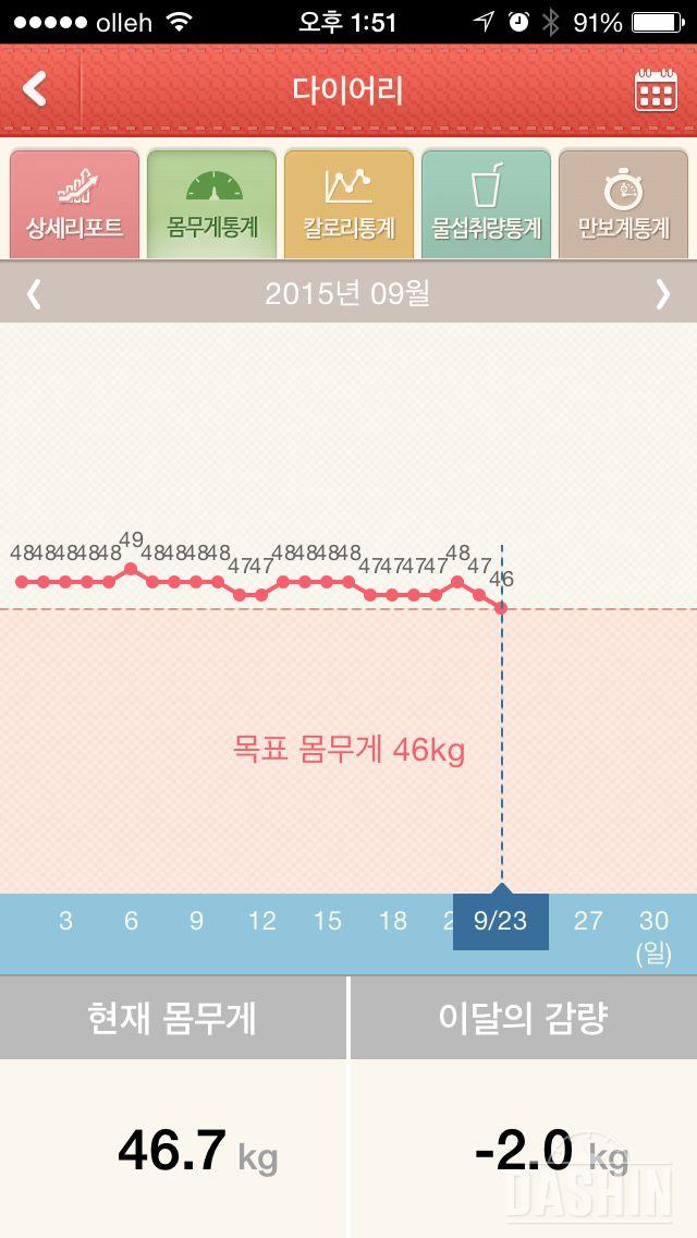 황금기..너무 좋아요