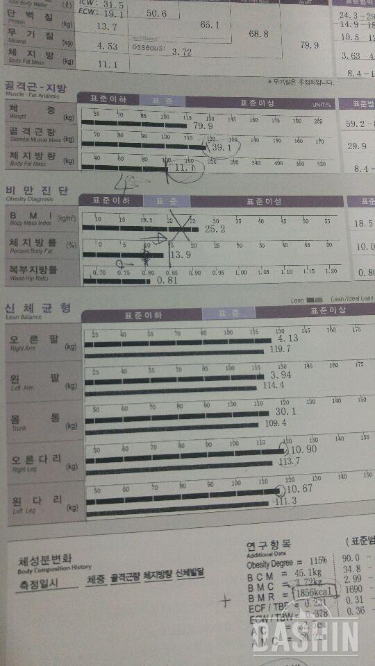 105kg -> 75kg -> 95kg -> 80kg