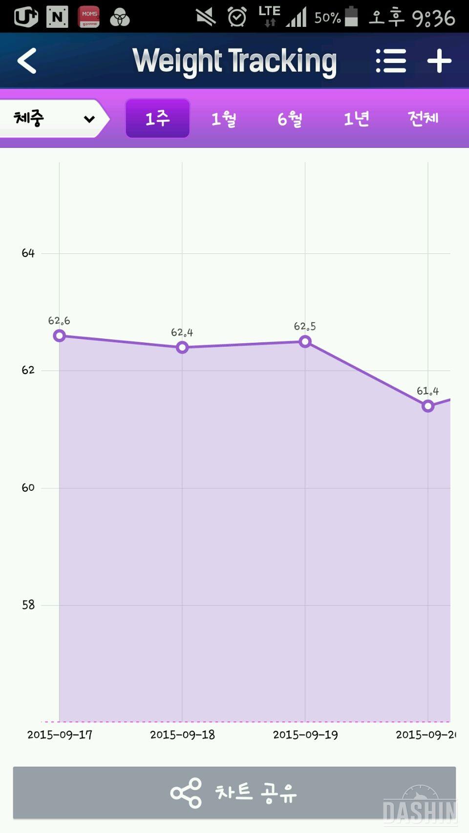 72kg-62kg 2달간 10kg 감량