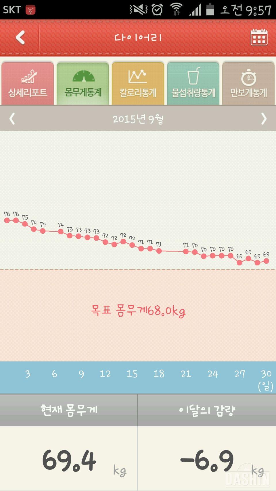 9월한달 76>69 힘들어쪄요ㅠㅠ