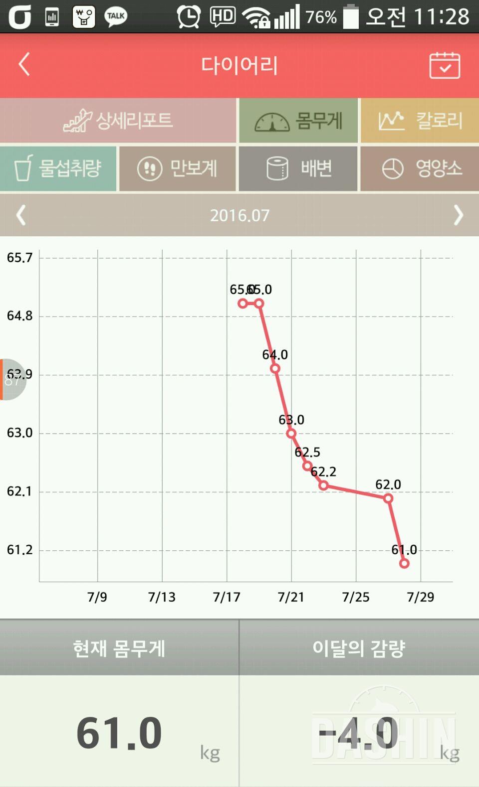 시작한지 2주차 보고