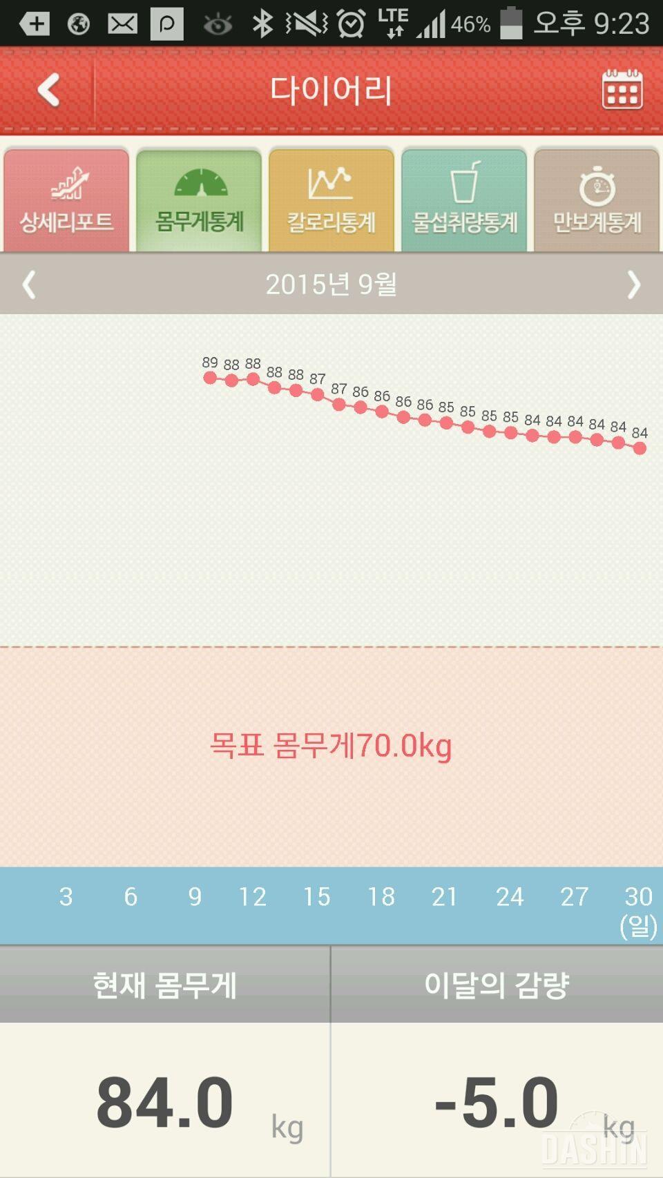 다이어트 20 일됐는데요..