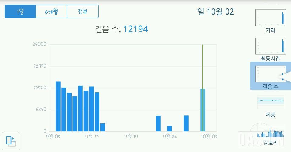 30일 만보 첫날 (10.02)