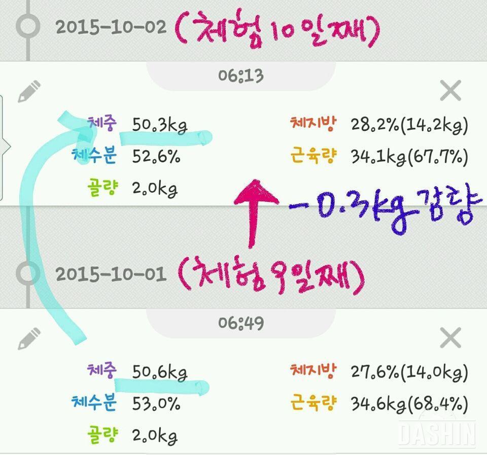 루니 효소 &녹차 체험 (10일차)-회복중