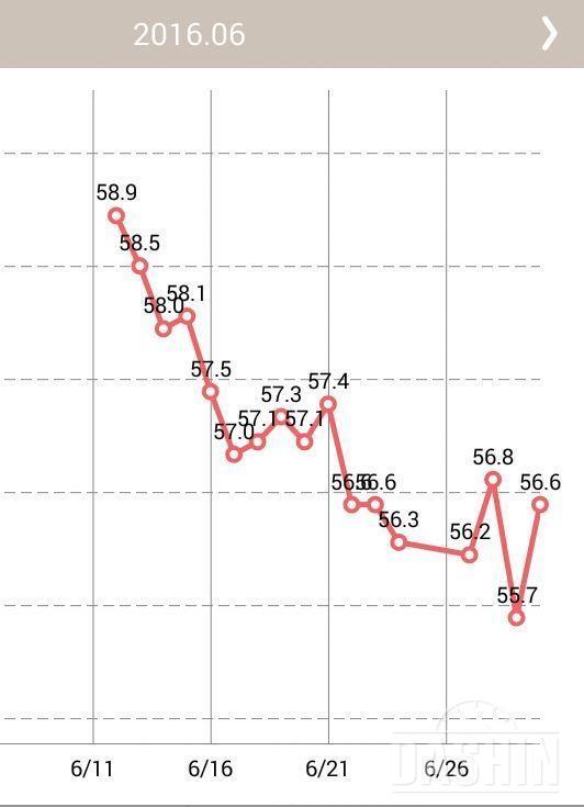 실패는 리셋으로!!!