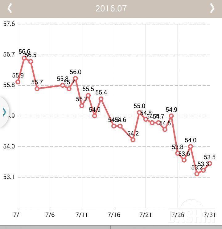 실패는 리셋으로!!!