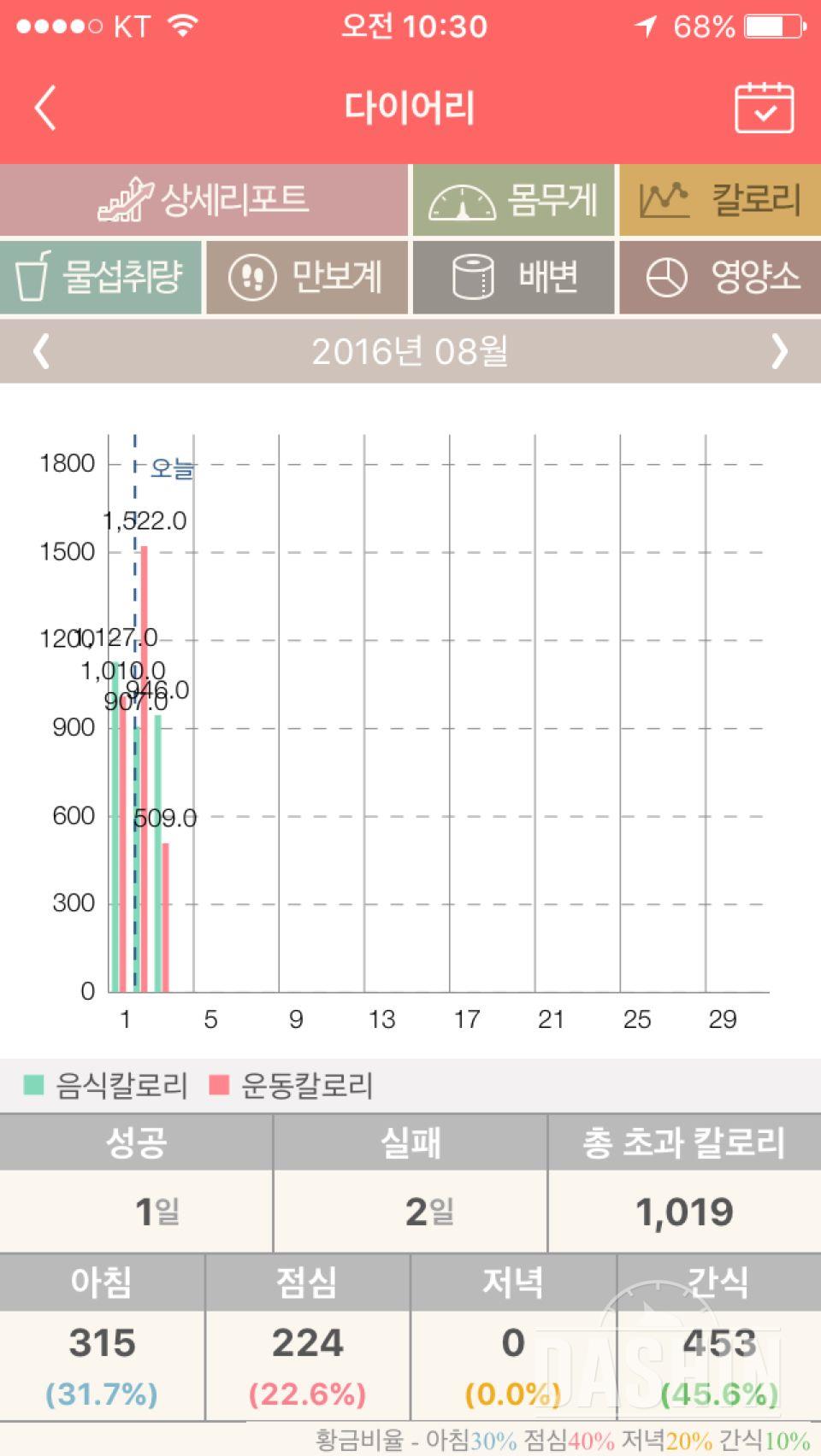 살 더쪘는데 그래프 -1.5 ..그래프보는법쩜요