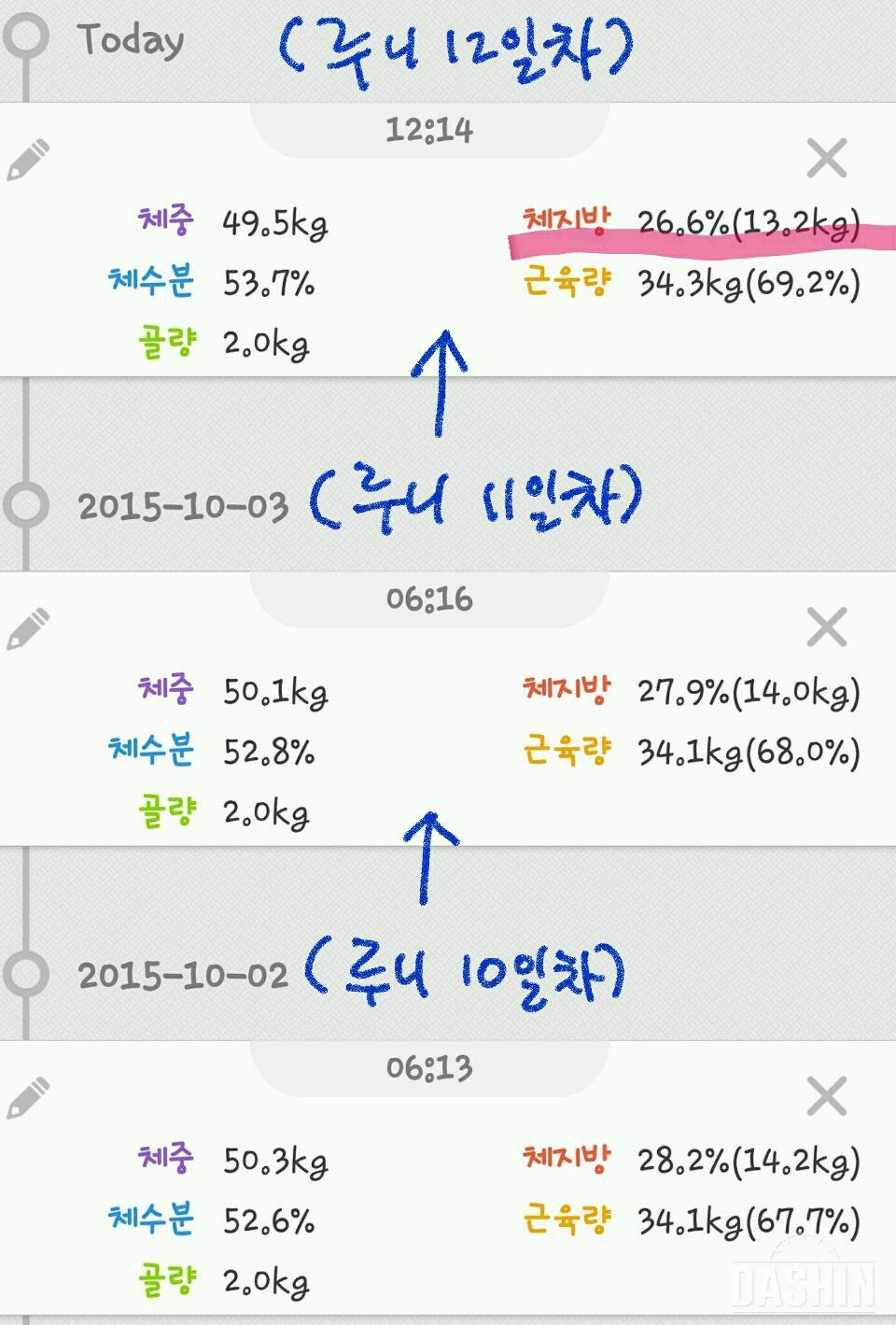 루니 효소 &녹차 체험 (12일차)