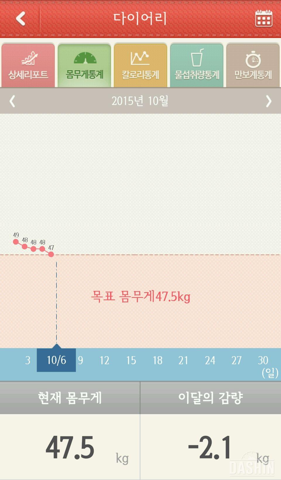 4일간의 두유 다이어트 끝내고 오늘부터 보식인데