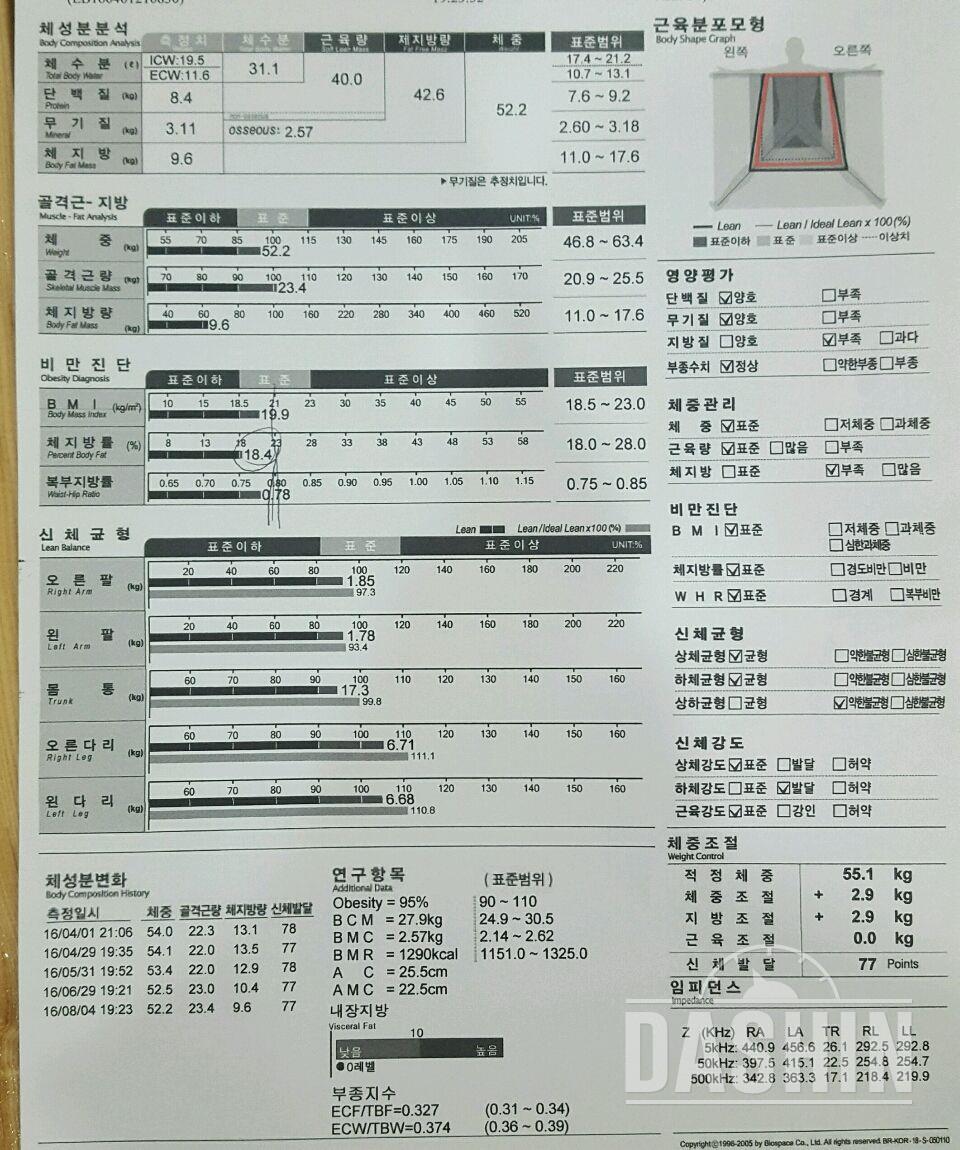 한달 인바디