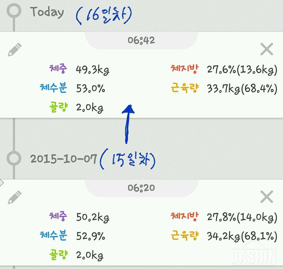 루니 효소 &녹차 체험 (16일차)